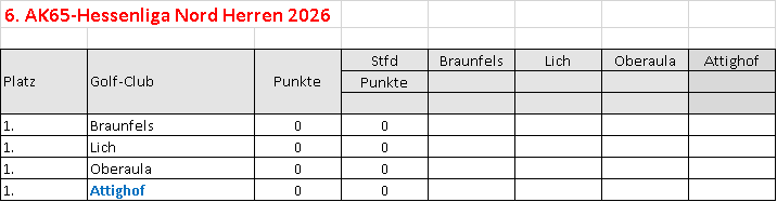 AK65_Tabelle.png