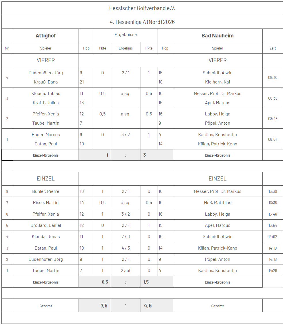 hessenliga 2026 sonntag badnauheim