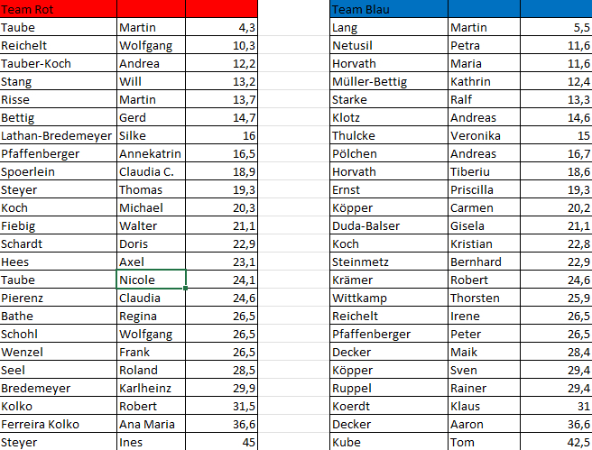 Rydercup2026Teams.jpeg