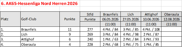 Tabelle.png