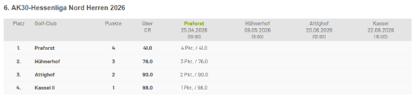 Tabelle_AK30_Herren.png
