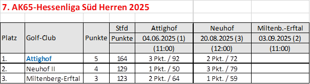 tabelleak65n.png